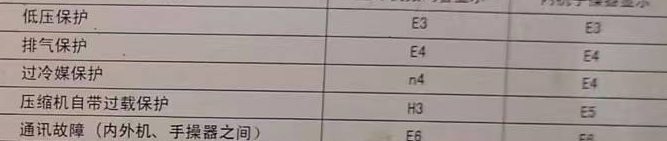 西峡空调电话在哪里找